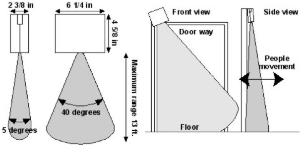 How Our Infrared Sensors Work 1